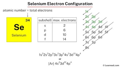 selenium electron configuration.